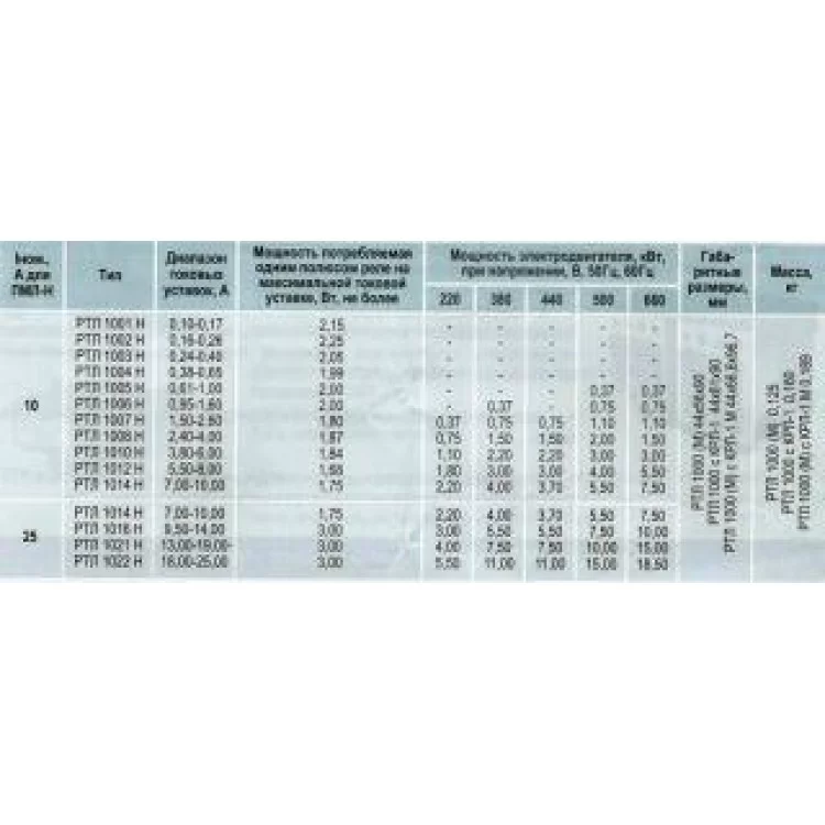 Магнітний пускач Етал ПМЛ 1631Б 10А 220В 3 РТЛ1006 в оболонці реверс інструкція - картинка 6