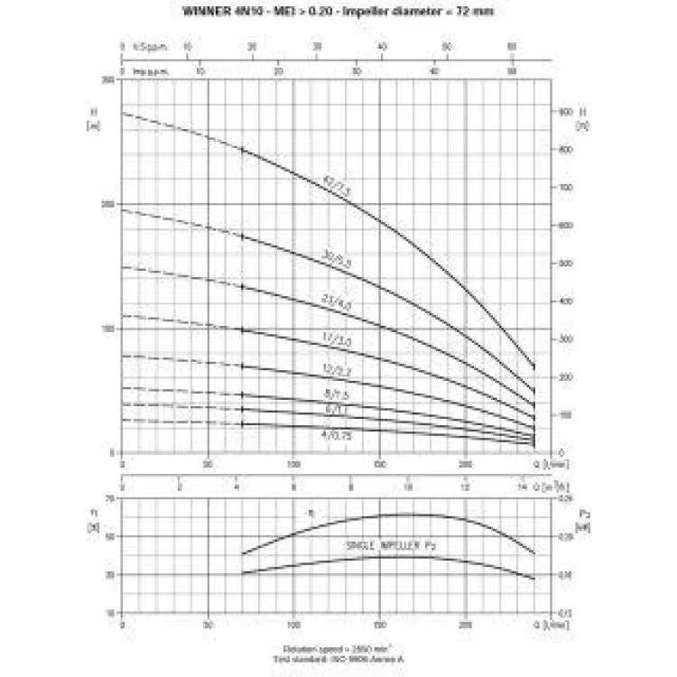 Насос скважинный Ebara WINNER 4N10 30/5,5 HP 750 T (Sumoto) характеристики - фотографія 7