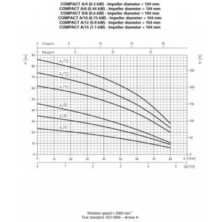 Насос поверхностный Ebara COMPACT AM/4 характеристики - фотография 7