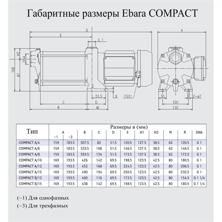 Насос поверхностный Ebara COMPACT AM/4 цена 9 195грн - фотография 2