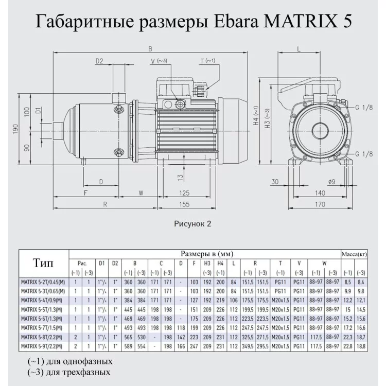 Насос поверхностный Ebara MATRIX 5-8T/2.2M цена 28 625грн - фотография 2