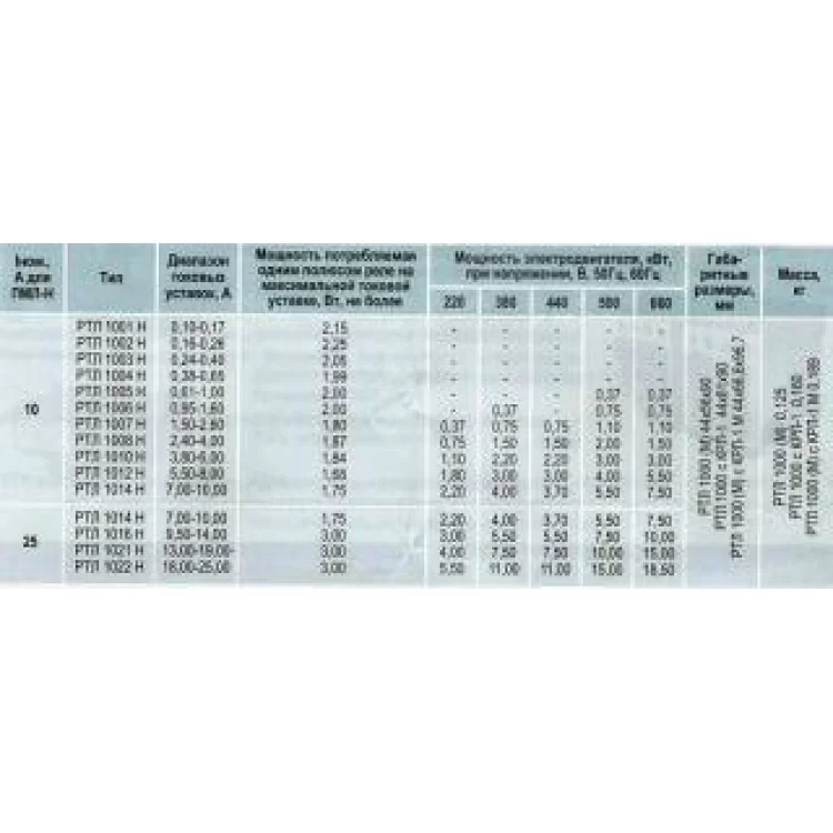 Магнітний пускач Етал ПМЛ 4230Б 63А 220В з РТЛ2063 в оболонці інструкція - картинка 6