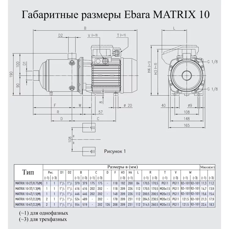 Насос поверхностный Ebara MATRIX 10-3T/1.3M цена 24 352грн - фотография 2