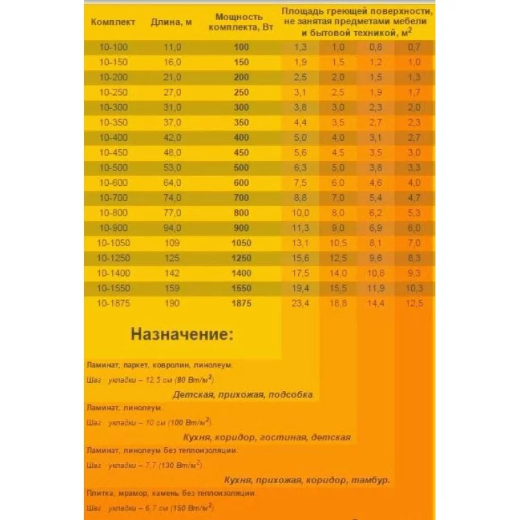 Нагрівальний кабель Woks-10, 10-600 ціна 4 662грн - фотографія 2