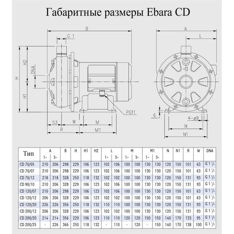 Насос поверхностный Ebara CD 200/20 ціна 25 547грн - фотографія 2