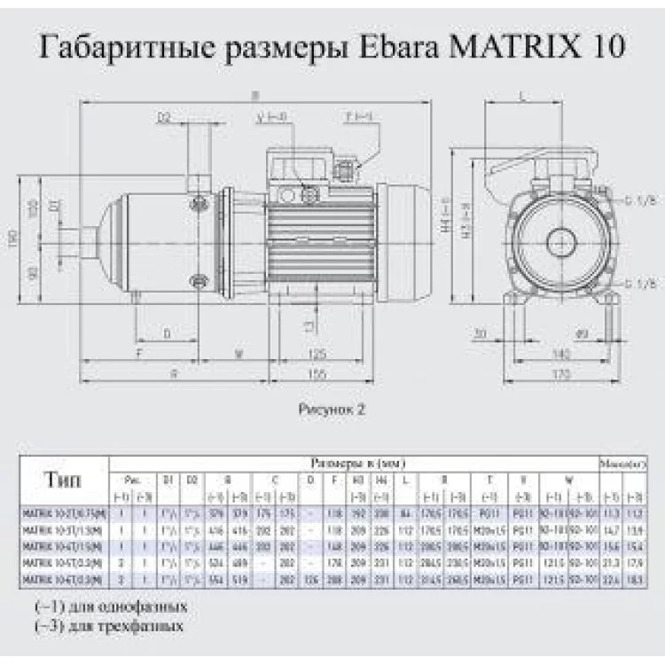 Насос поверхностный Ebara MATRIX 10-6T/2.2M інструкція - картинка 6