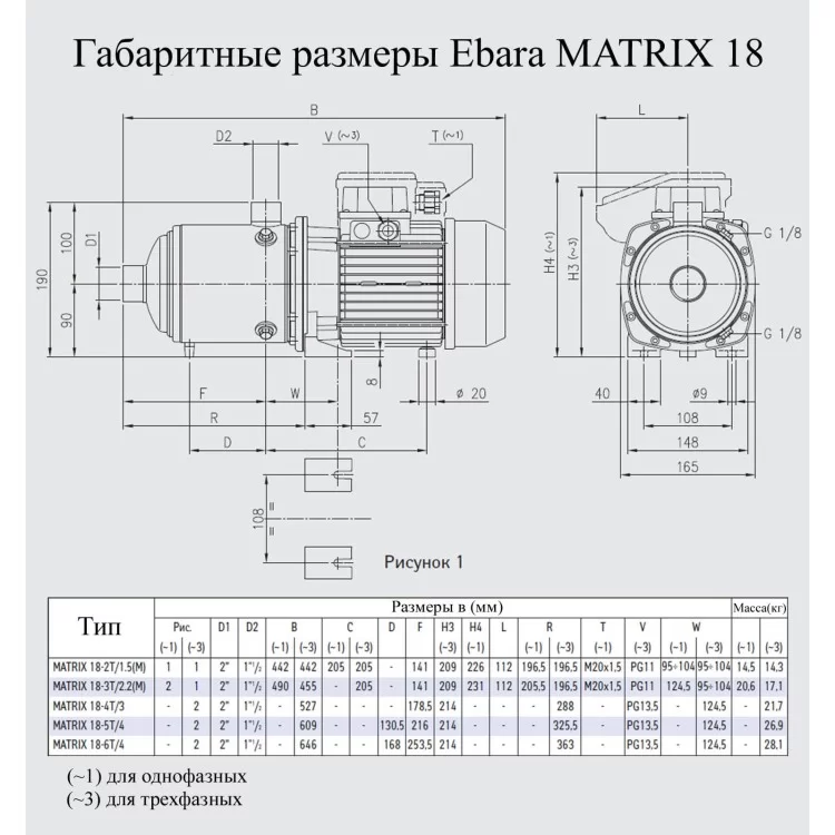 Насос поверхностный Ebara MATRIX 18-2T/1.5M цена 32 439грн - фотография 2