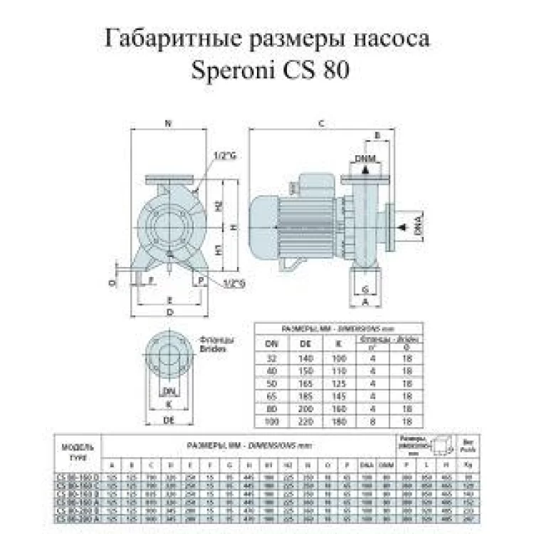продаємо Насос поверхностный Speroni CS 80-160 B(101804400) в Україні - фото 4