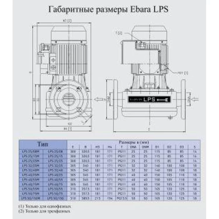 Насос циркуляционный Ebara LPS 32/40 M інструкція - картинка 6
