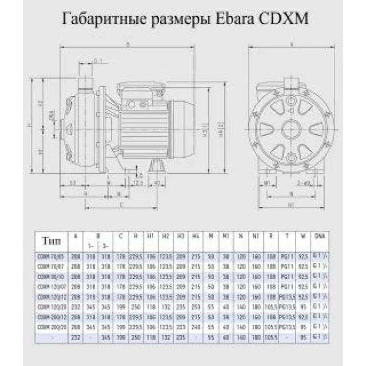 Насос поверхностный Ebara CDXM 90/10 відгуки - зображення 5
